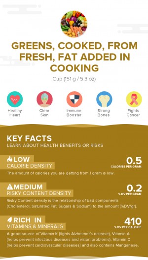 Greens, cooked, from fresh, fat added in cooking