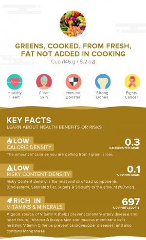 Greens, cooked, from fresh, fat not added in cooking