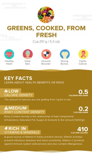 Greens, cooked, from fresh