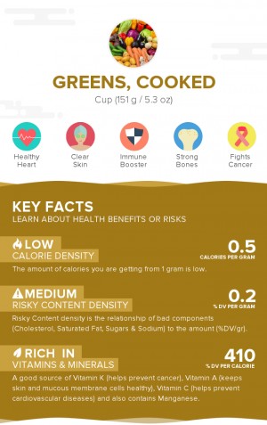Greens, cooked