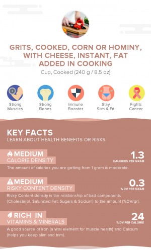 Grits, cooked, corn or hominy, with cheese, instant, fat added in cooking