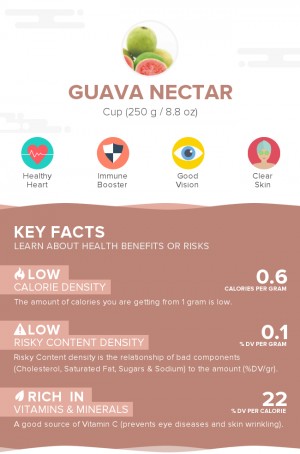 Guava nectar