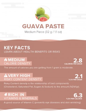 Guava paste