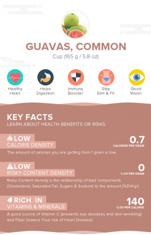 Guavas, common, raw