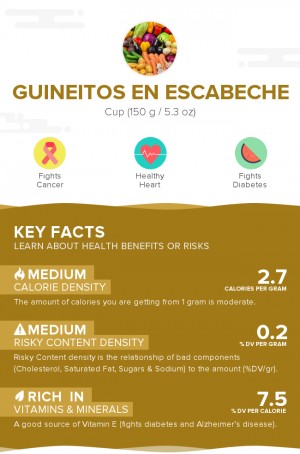 Guineitos en escabeche