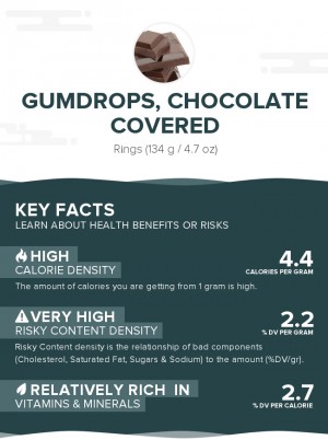 Gumdrops, chocolate covered