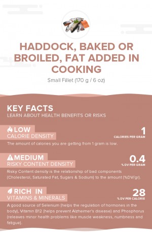 Haddock, baked or broiled, fat added in cooking