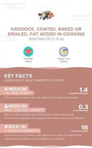 Haddock, coated, baked or broiled, fat added in cooking