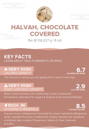 Halvah, chocolate covered