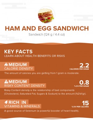 Ham and egg sandwich