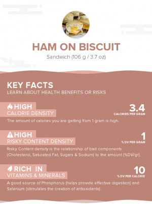 Ham on biscuit