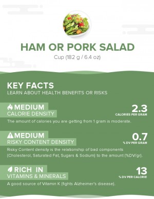 Ham or pork salad