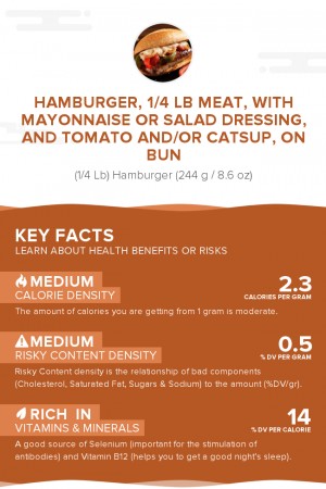 Hamburger, 1/4 lb meat, with mayonnaise or salad dressing, and tomato and/or catsup, on bun