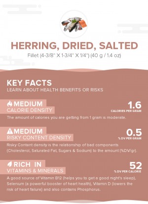 Herring, dried, salted