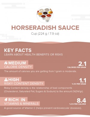 Horseradish sauce