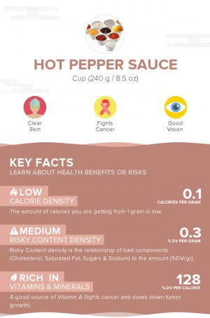 Hot pepper sauce