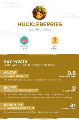 Huckleberries, raw