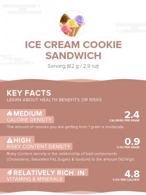 Ice cream cookie sandwich