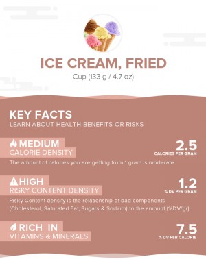 Ice cream, fried