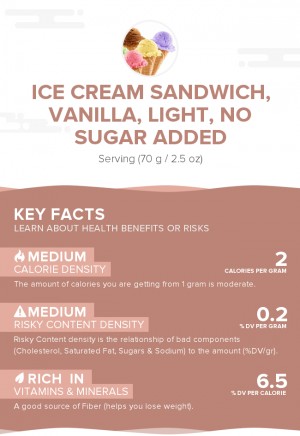 Ice cream sandwich, vanilla, light, no sugar added