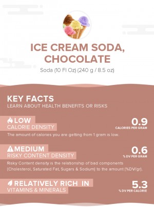 Ice cream soda, chocolate