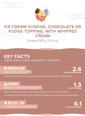 Ice cream sundae, chocolate or fudge topping, with whipped cream