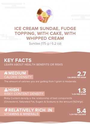 Ice cream sundae, fudge topping, with cake, with whipped cream