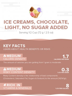 Ice creams, chocolate, light, no sugar added