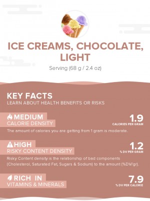 Ice creams, chocolate, light