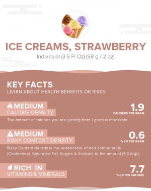 Ice creams, strawberry