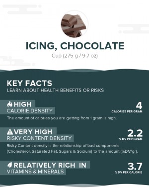 Icing, chocolate