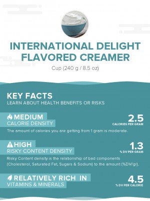 International Delight Flavored Creamer