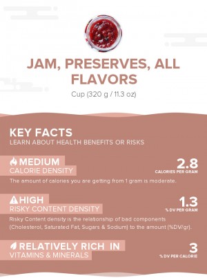 Jam, preserves, all flavors