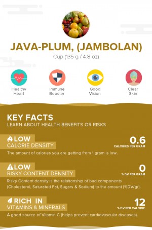 Java-plum, (jambolan), raw