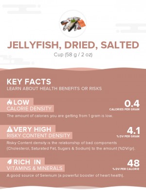 Jellyfish, dried, salted