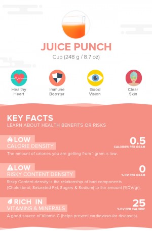 Juice Punch