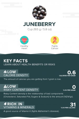 Juneberry, raw