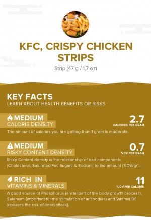 KFC, Crispy Chicken Strips