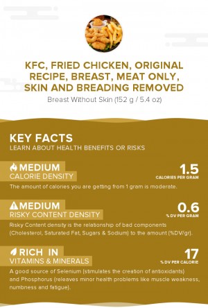 KFC, Fried Chicken, ORIGINAL RECIPE, Breast, meat only, skin and breading removed