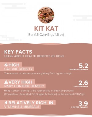 Kit Kat