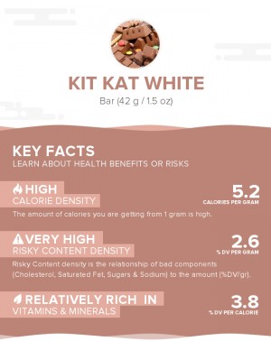 Kit Kat White