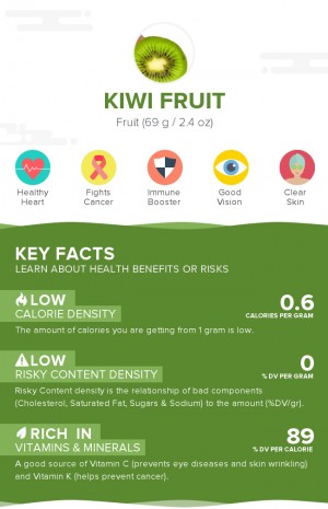 Kiwi fruit, raw