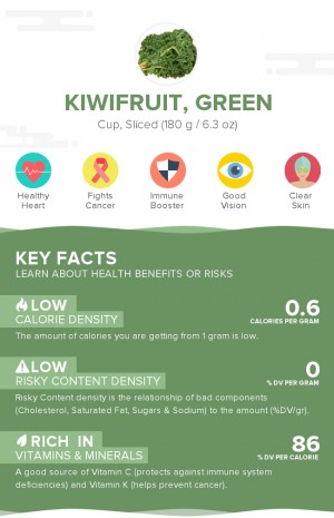 Kiwifruit, green, raw