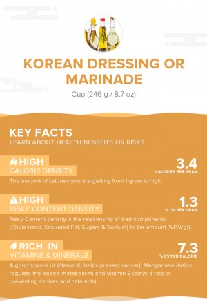 Korean dressing or marinade