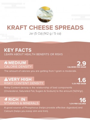 Kraft Cheese Spreads