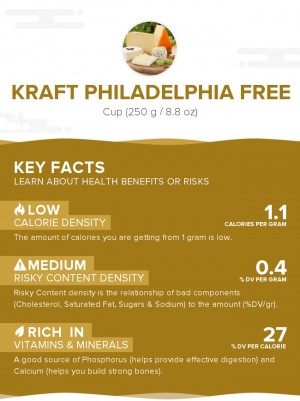 Kraft Philadelphia Free