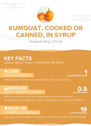 Kumquat, cooked or canned, in syrup