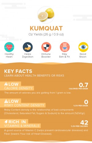 Kumquat, raw