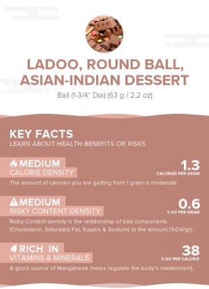 Ladoo, round ball, Asian-Indian dessert