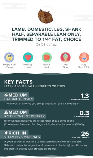 Lamb, domestic, leg, shank half, separable lean only, trimmed to 1/4